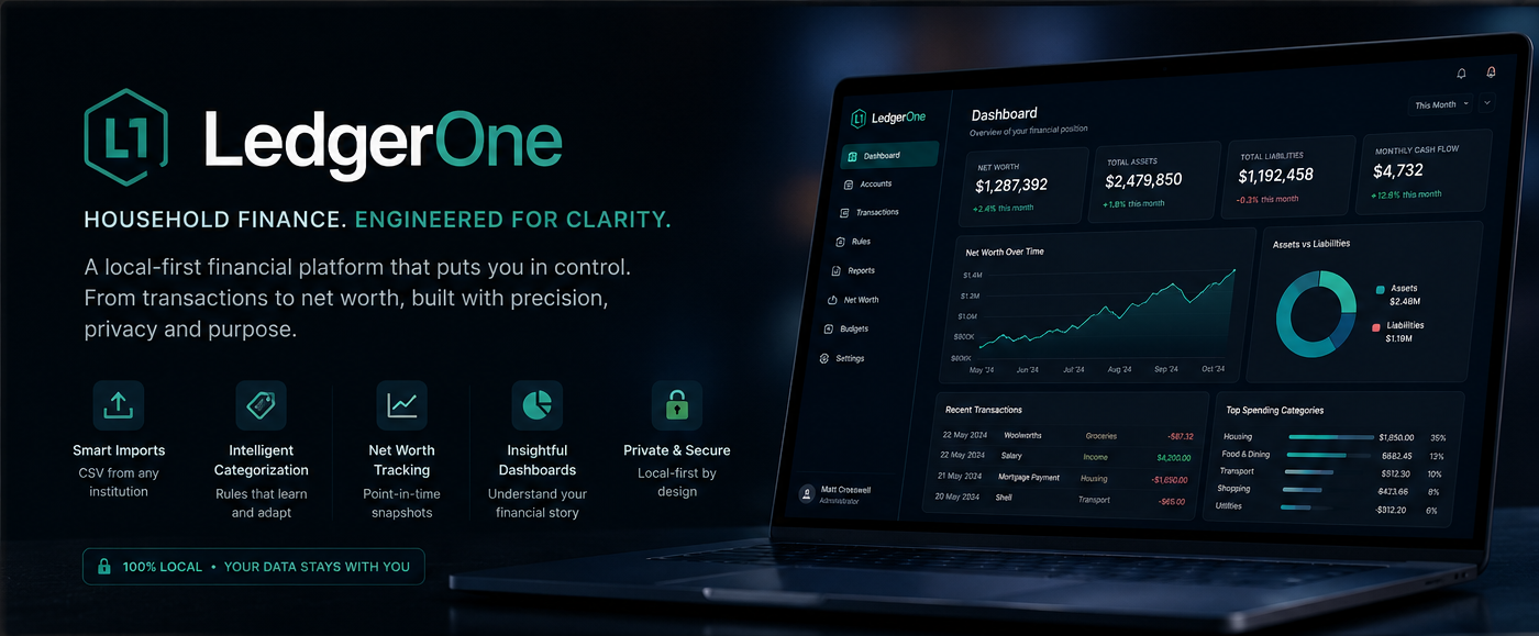 LedgerOne product artwork showing finance dashboards, net worth charts, and local-first positioning.